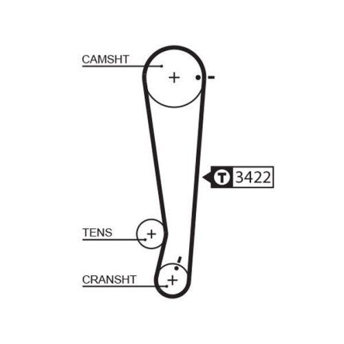 GATES Zahnriemen PowerGrip™