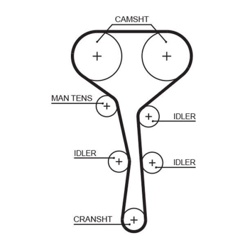 GATES Zahnriemen PowerGrip&trade;