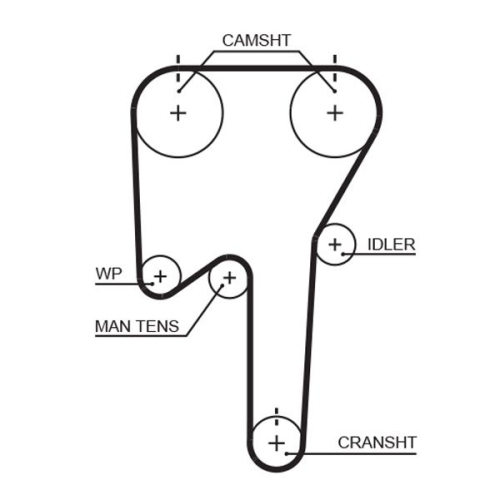 GATES Zahnriemen PowerGrip™