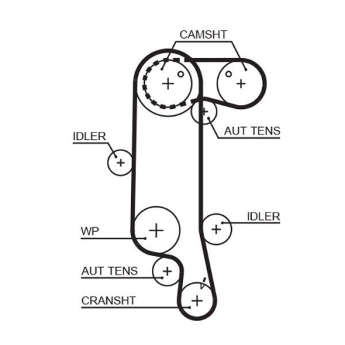 GATES Zahnriemen PowerGrip™