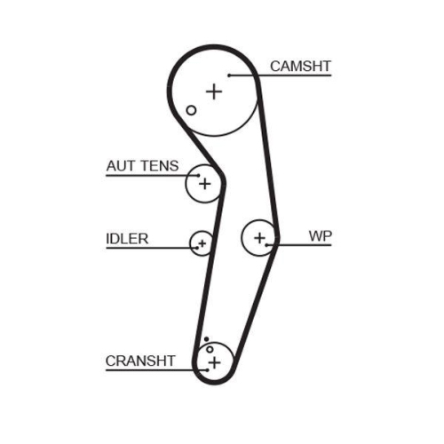 GATES Zahnriemen PowerGrip™