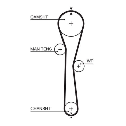 GATES Zahnriemen PowerGrip™