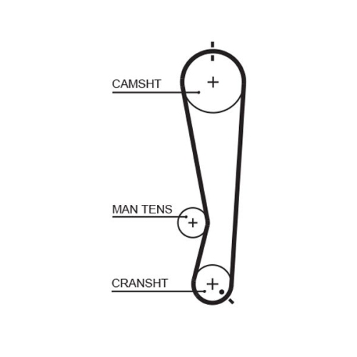 GATES Zahnriemen PowerGrip™