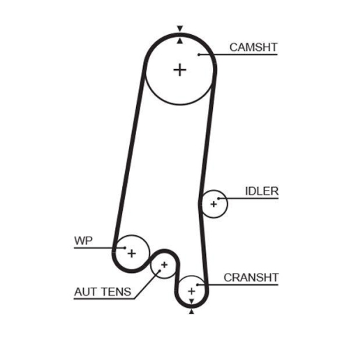 GATES Zahnriemen PowerGrip™