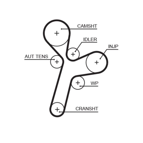 GATES Zahnriemen PowerGrip™