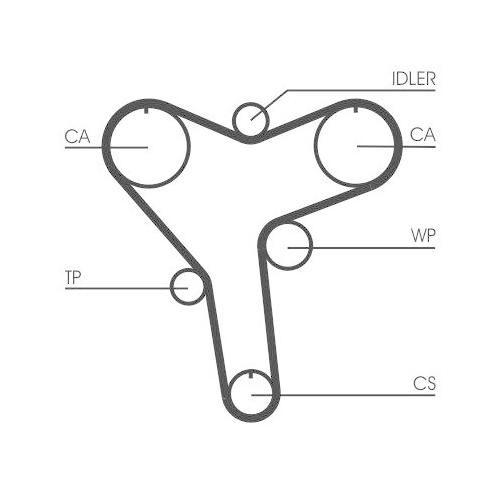 CONTINENTAL CTAM Zahnriemen