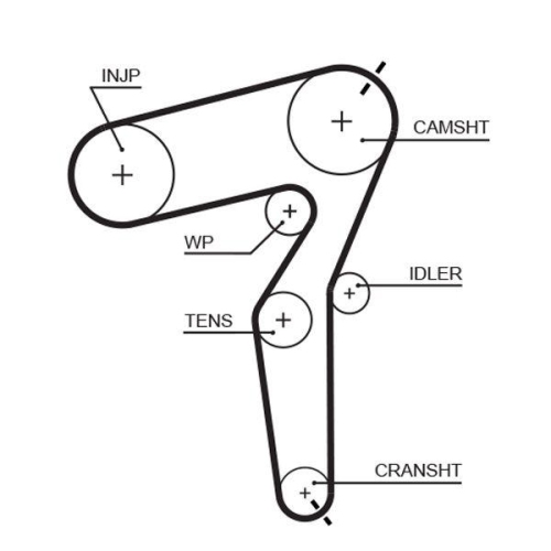 GATES Zahnriemen PowerGrip™