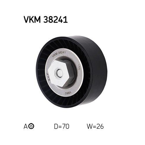 SKF Riemenspanner, Keilrippenriemen