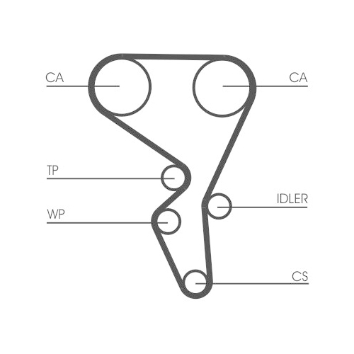 CONTINENTAL CTAM Zahnriemensatz