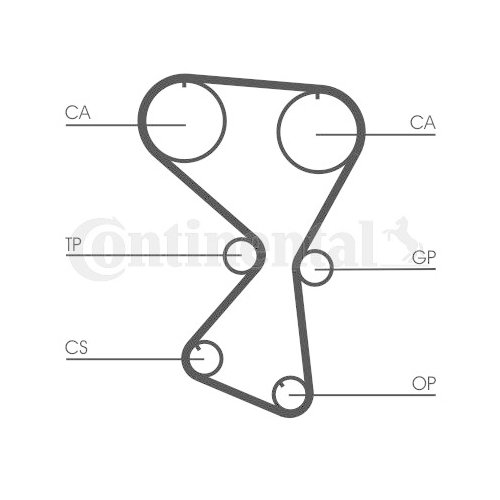 CONTINENTAL CTAM Zahnriemen