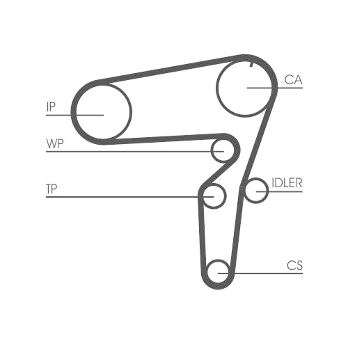 CONTINENTAL CTAM Zahnriemensatz