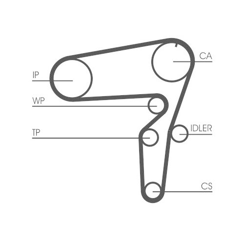 CONTINENTAL CTAM Zahnriemensatz