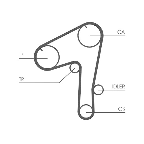 CONTINENTAL CTAM Zahnriemen