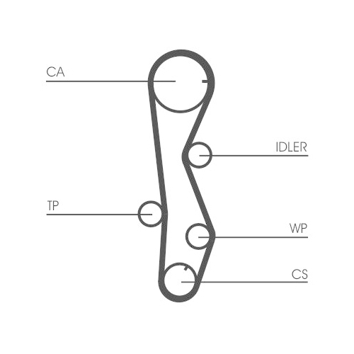 CONTINENTAL CTAM Wasserpumpe + Zahnriemensatz