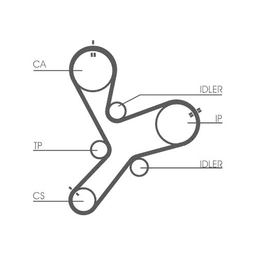 CONTINENTAL CTAM Zahnriemen