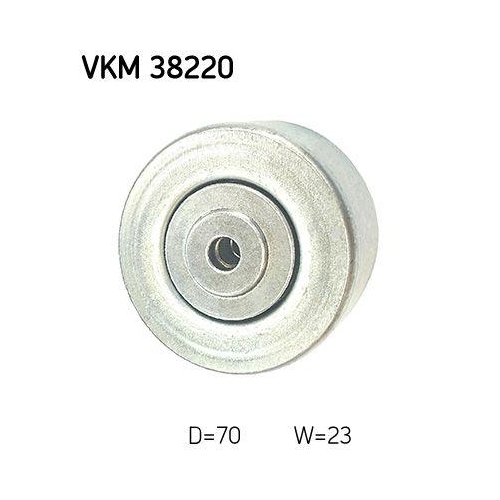 SKF Riemenspanner, Keilrippenriemen