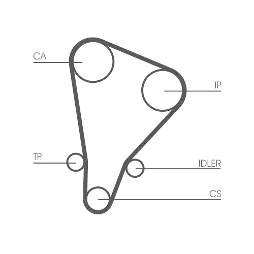 CONTINENTAL CTAM Zahnriemen