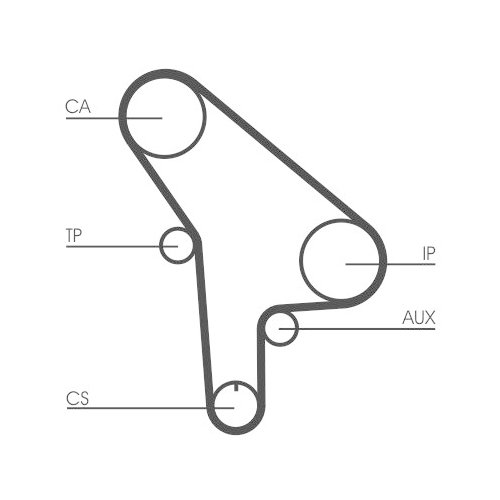 CONTINENTAL CTAM Zahnriemen