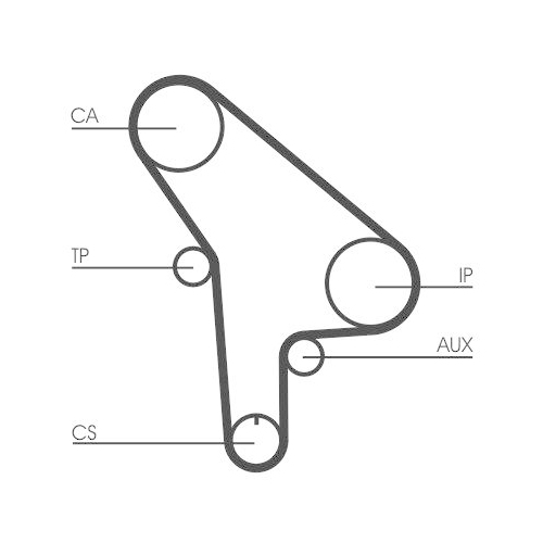 CONTINENTAL CTAM Zahnriemen
