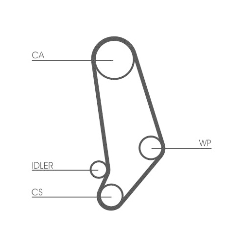 CONTINENTAL CTAM Zahnriemen