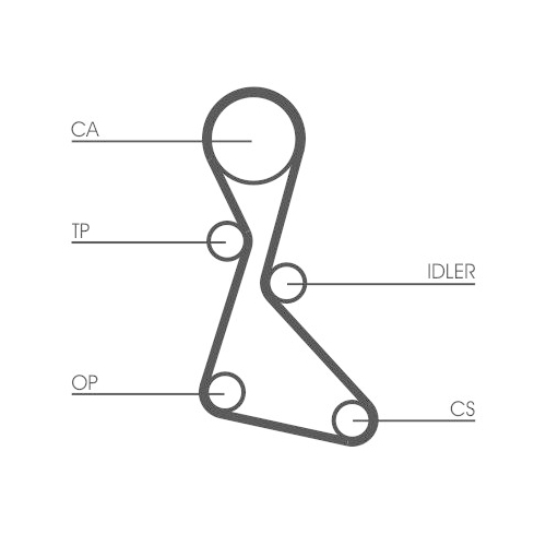 CONTINENTAL CTAM Zahnriemen