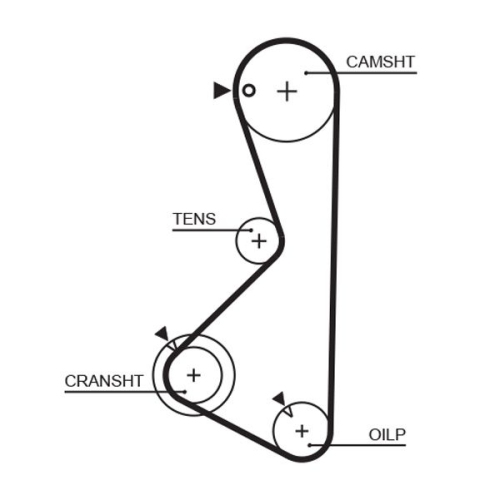 GATES Zahnriemen PowerGrip™