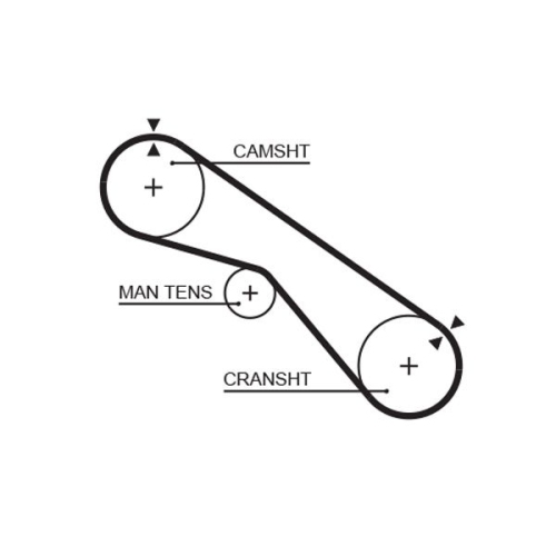 GATES Zahnriemen PowerGrip™