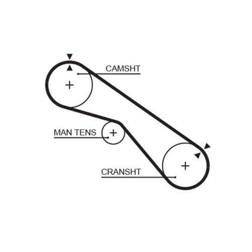 GATES Zahnriemen PowerGrip™