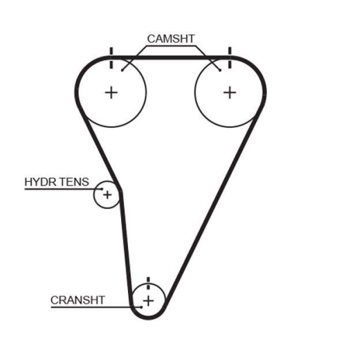 GATES Zahnriemen PowerGrip&trade;