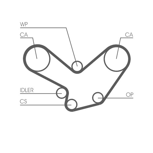 CONTINENTAL CTAM Zahnriemen