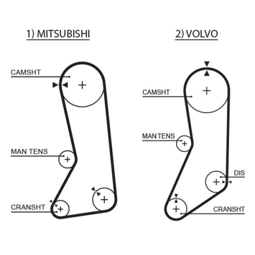 GATES Zahnriemen PowerGrip™