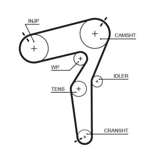 GATES Zahnriemen PowerGrip™