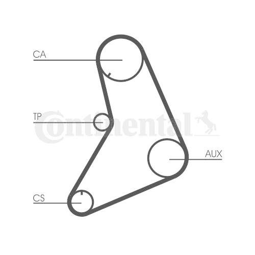 CONTINENTAL CTAM Zahnriemensatz