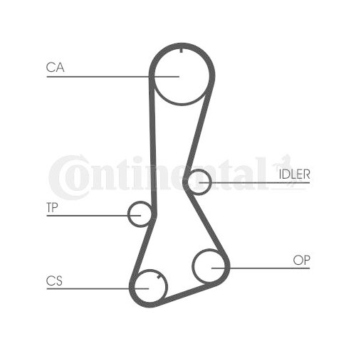 CONTINENTAL CTAM Zahnriemen