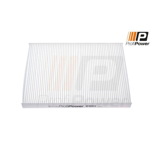 ProfiPower Filter, Innenraumluft