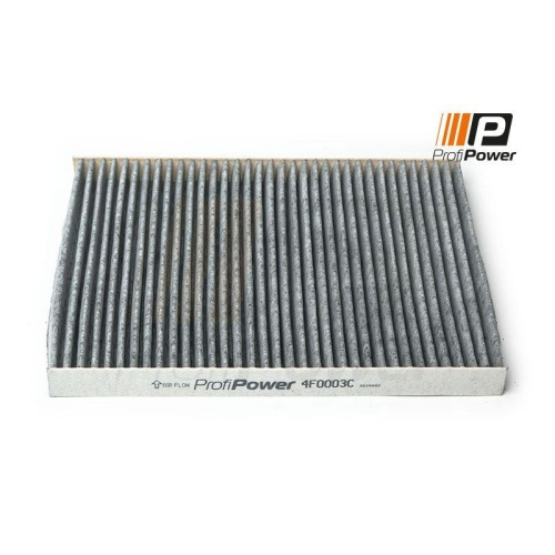 ProfiPower Filter, Innenraumluft