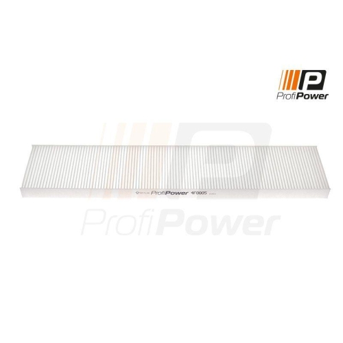 ProfiPower Filter, Innenraumluft