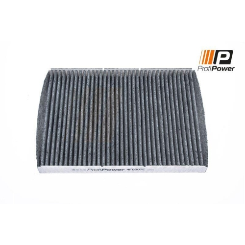 ProfiPower Filter, Innenraumluft