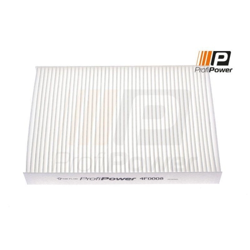 ProfiPower Filter, Innenraumluft