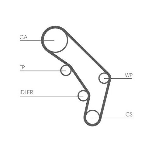 CONTINENTAL CTAM Zahnriemensatz