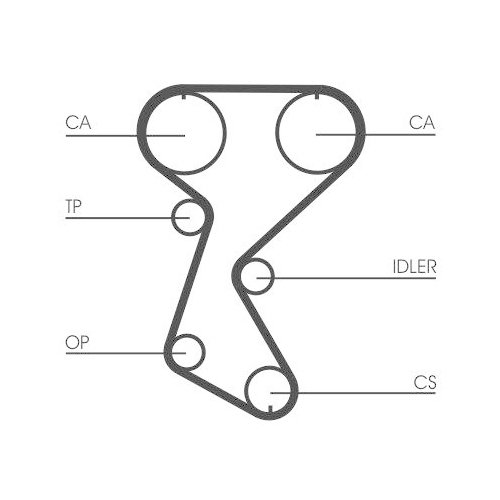 CONTINENTAL CTAM Zahnriemensatz