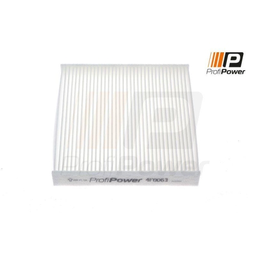 ProfiPower Filter, Innenraumluft