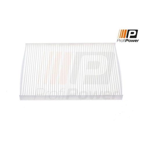 ProfiPower Filter, Innenraumluft