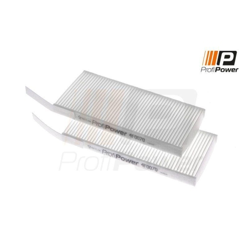 ProfiPower Filter, Innenraumluft