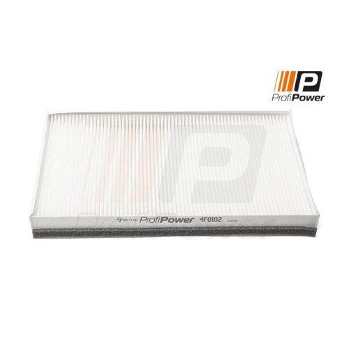 ProfiPower Filter, Innenraumluft