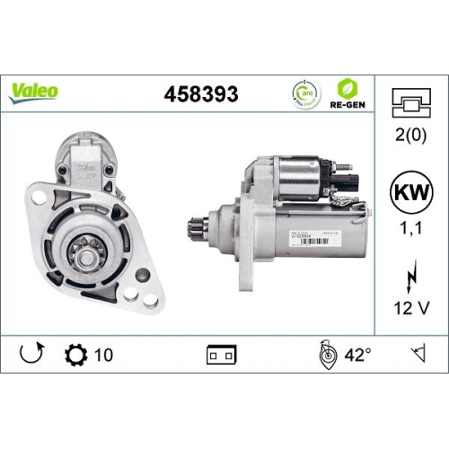 VALEO Starter VALEO RE-GEN AT