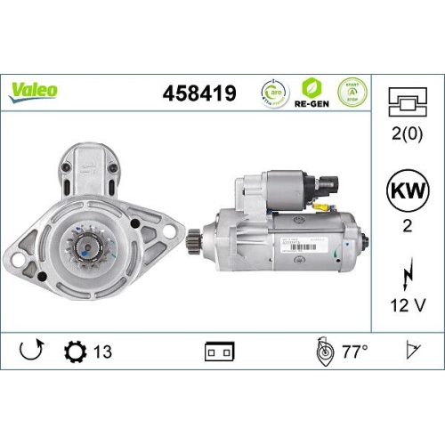 VALEO Starter VALEO RE-GEN AT STOP&START