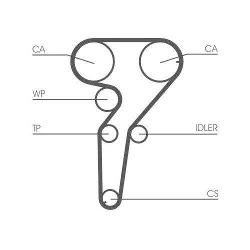 CONTINENTAL CTAM Zahnriemensatz