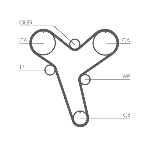 CONTINENTAL CTAM Zahnriemen