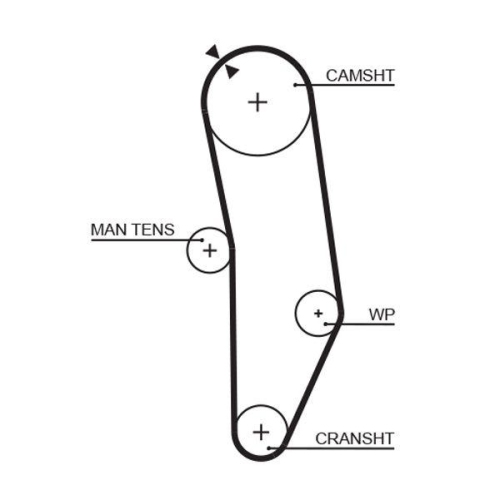 GATES Zahnriemen PowerGrip™